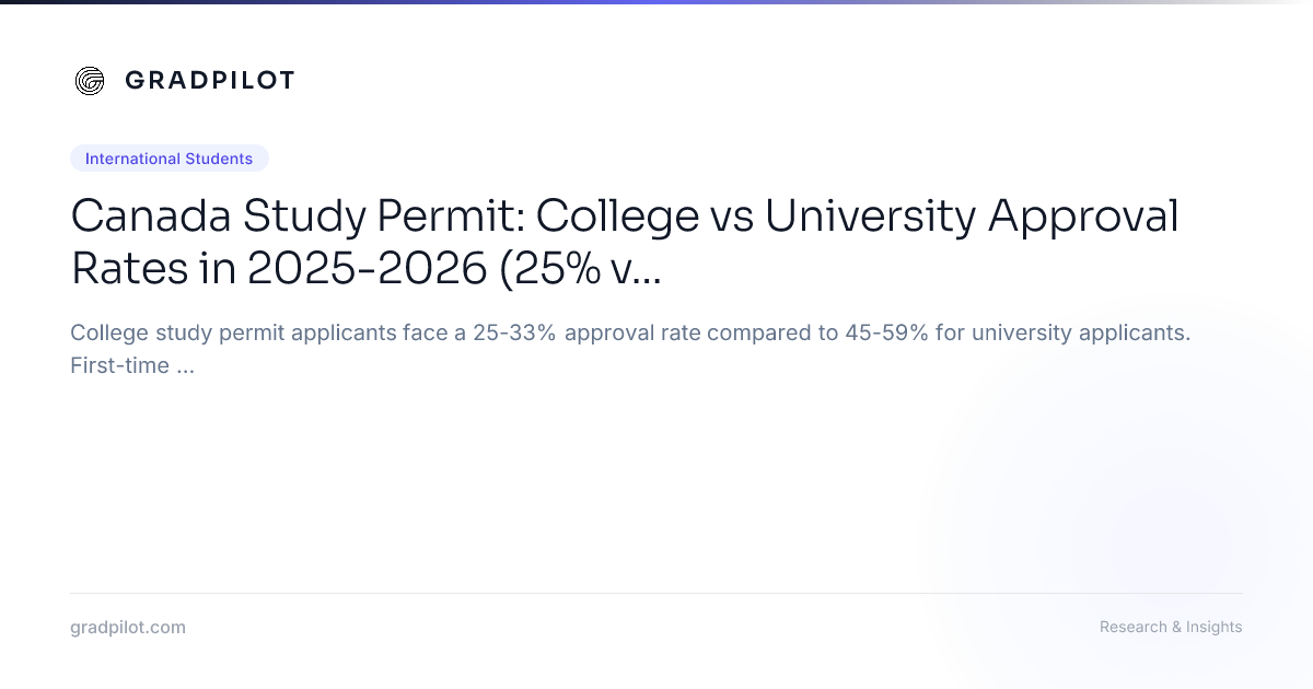 Canada Study Permit: College vs University Approval Rates in 2025-2026 ...